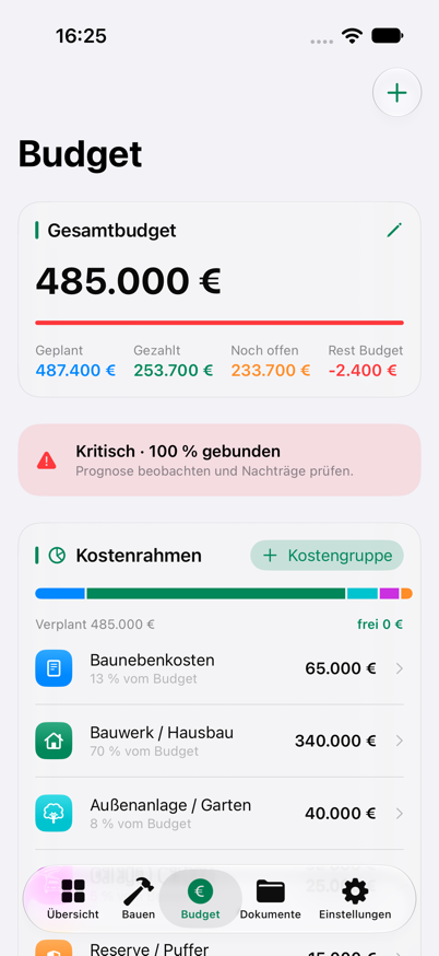 Budget-Übersicht mit vier Kennzahlen und Zahlungsplan